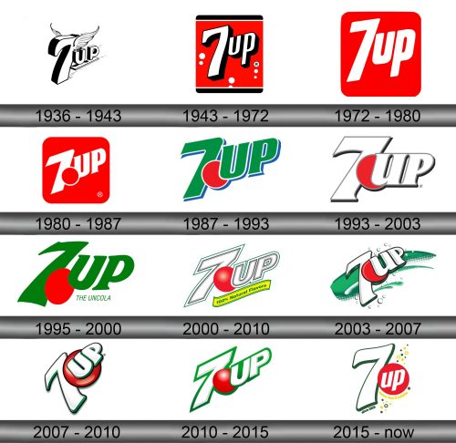 7UP Logo history