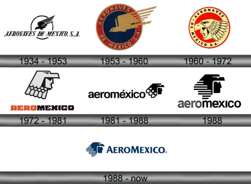 Historia del logotipo de Aeroméxico