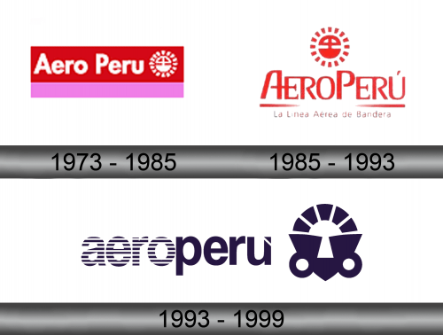 Aeroperú Logo history