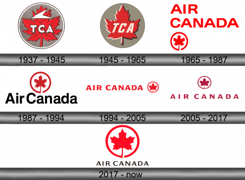 Air Canada Logo history