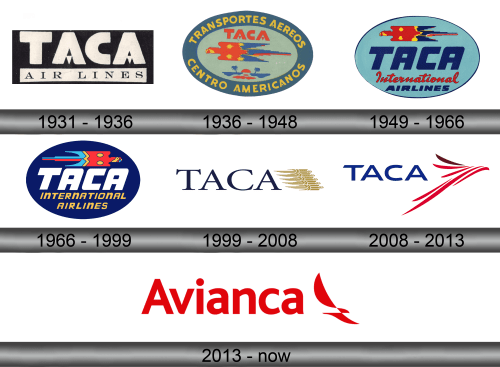 Avianca El Salvador Logotipo historia