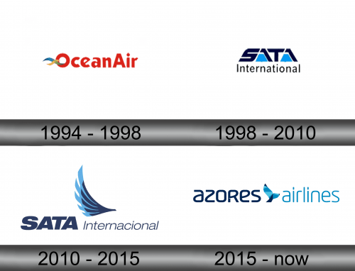 Azores Airlines Logo history