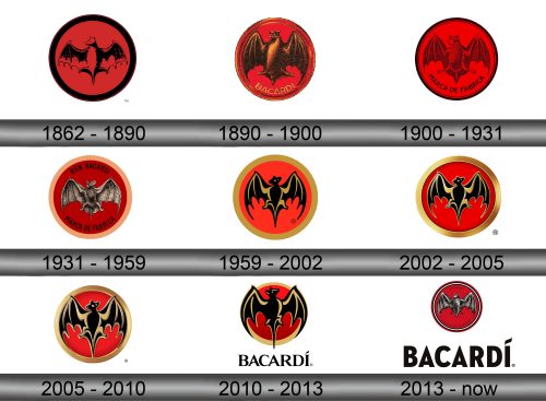 Historia del logotipo de Bacardí