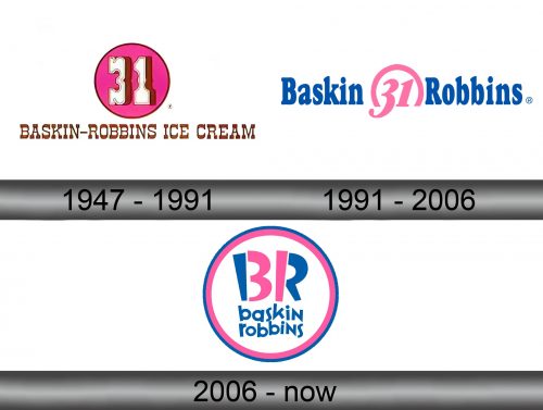Baskin-Robbins Logo history