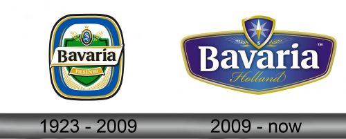 Bavaria Logo history