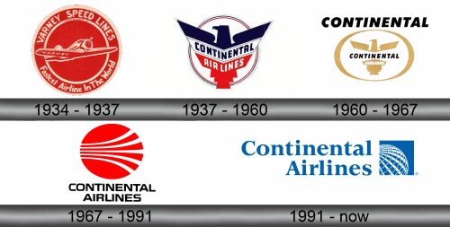 Continental Airlines Logo history