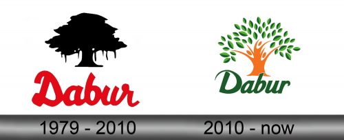 Dabur Logo history