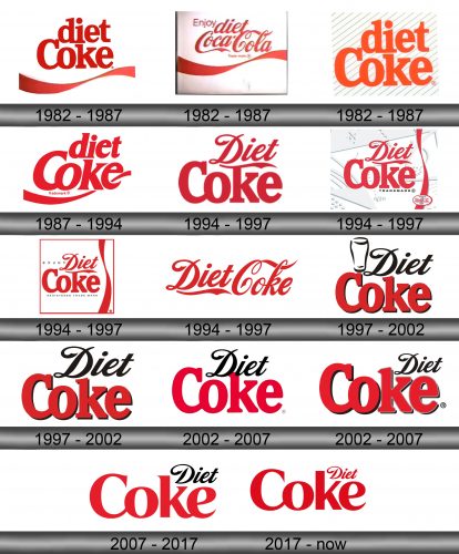 Diet Coke Logo history
