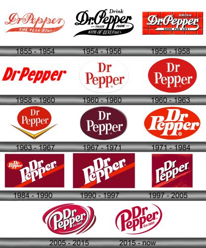 Dr Pepper Logo history