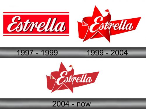 Estrella Logo history