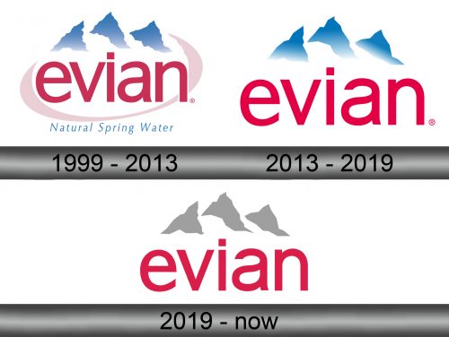 Evian Logo history