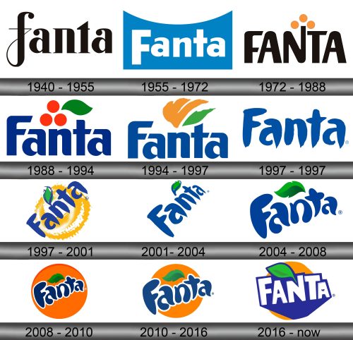 Fanta Logo history