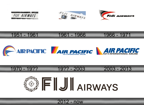 Fiji Airways Logo history