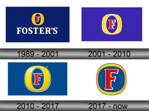 Foster's Logo history
