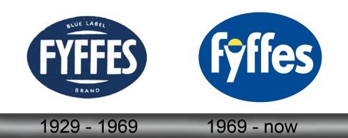 Fyffes Logo history