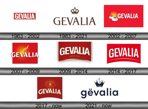Gevalia Logo history