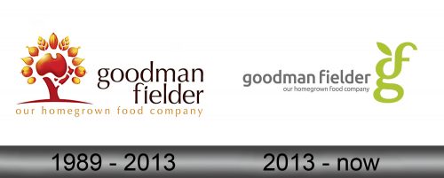 Goodman Fielder Logo history