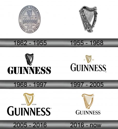 Guinness Logo history