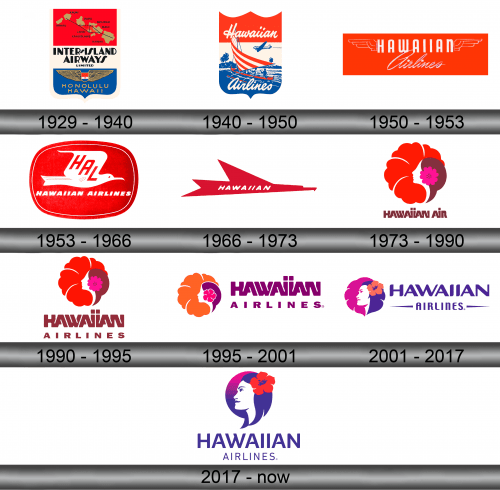 Hawaiian Airlines Logo history