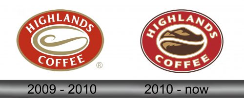 Highlands Coffee Logo history