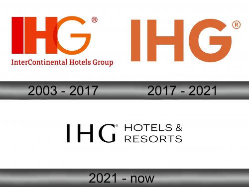 InterContinental Hotels Group Logo history
