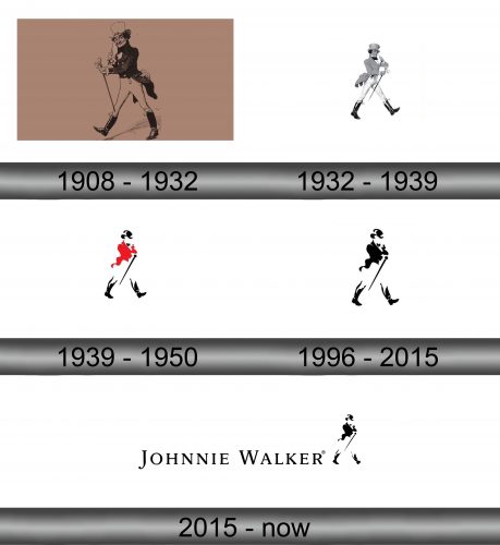 Johnnie Walker Logo history