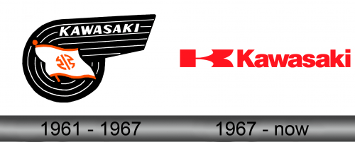 Kawasaki Aerospace Company Logo history