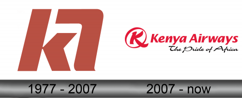 Kenya Airways Logo history