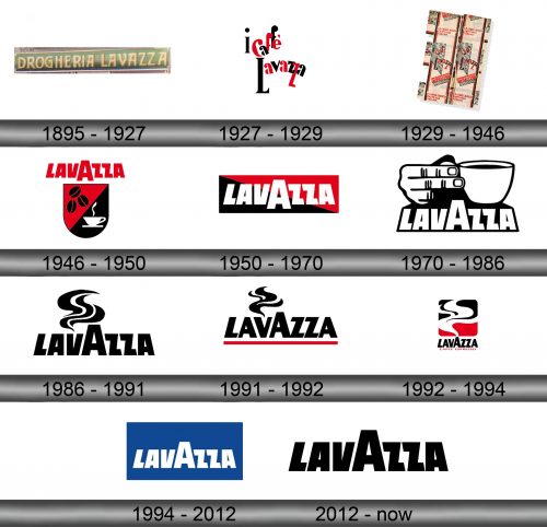 Historia del logotipo de Lavazza
