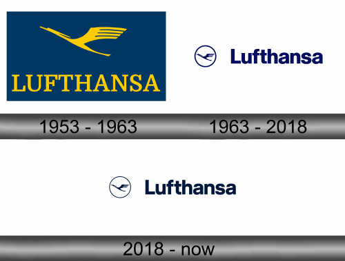 Lufthansa Logo history