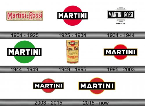 Martini Logo history