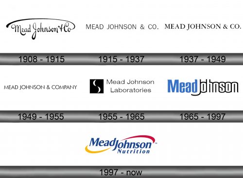 Mead Johnson Logo history