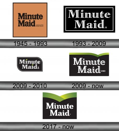 Minute Maid Logo history