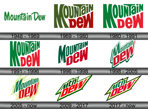 Mountain Dew Logo history