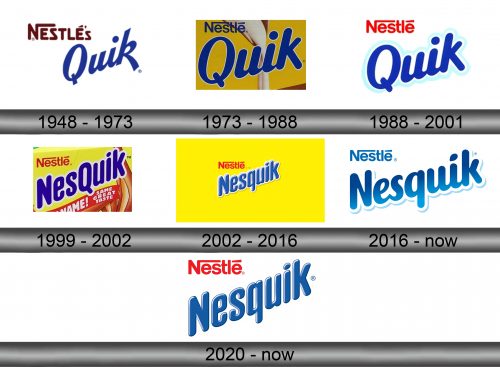 Nesquik Logo history