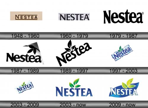 Nestea Logo history