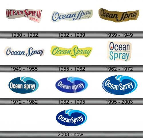 Ocean Spray Logo history