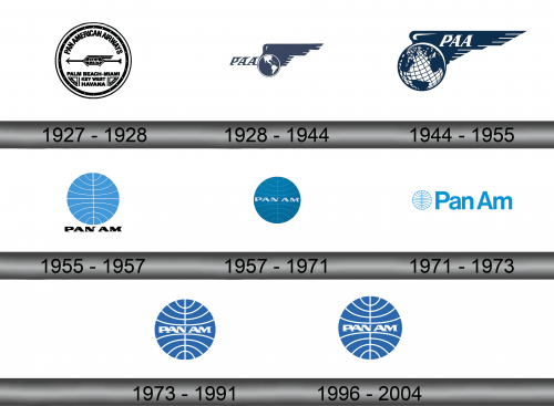 Pan Am Logo history