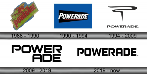 Powerade Logo history