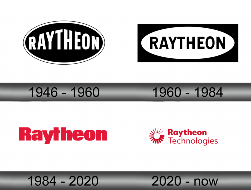 Raytheon Logo history
