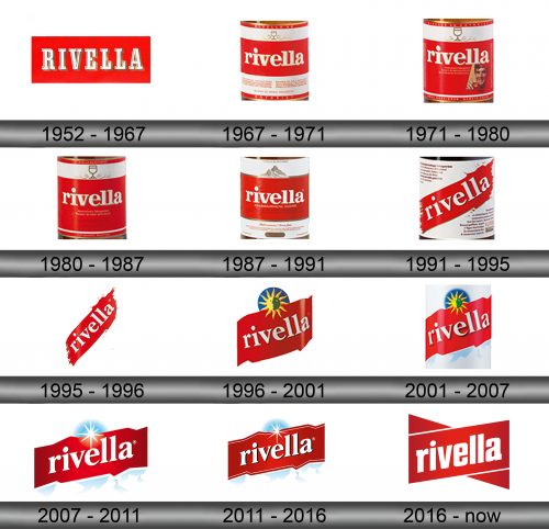 Rivella Logo history