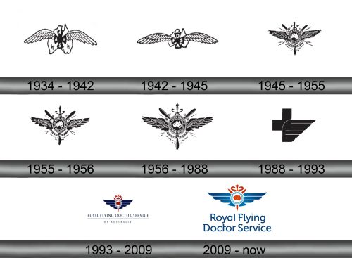 Royal Flying Doctor Service of Australia Logo history