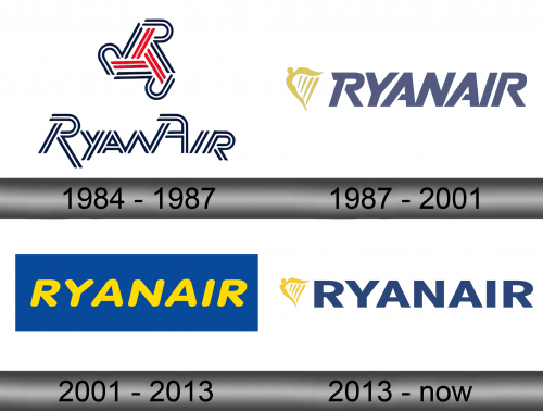 Ryanair Logo history