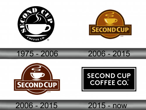 Second Cup Logo history