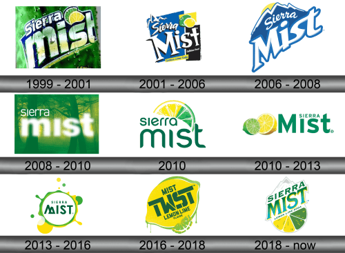 Sierra Mist Logo history