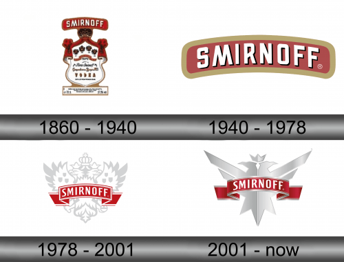 Smirnoff Logo history