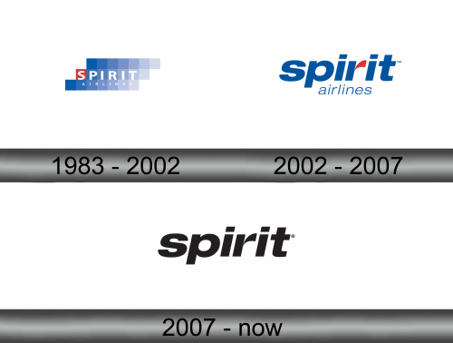 Spirit Airlines Logo history