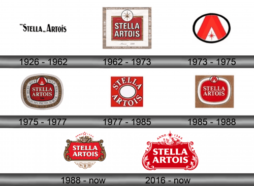 Stella Artois Logo history