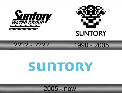 Suntory Logo history