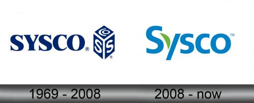 Sysco Logo history